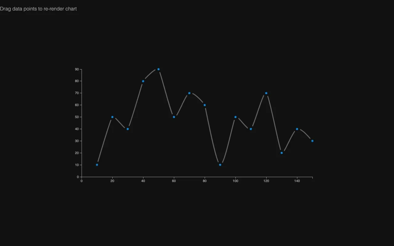 Modifiable Graph Nodes — screenshot